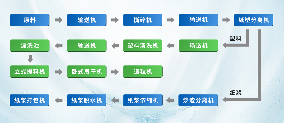 工艺流程图